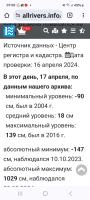 уровень воды.jpg